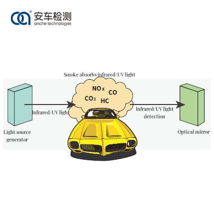 Koloi Remote Sensing Test System